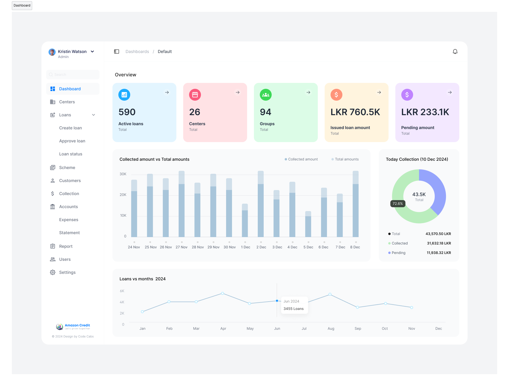 Amazon Credit — Loan Management System